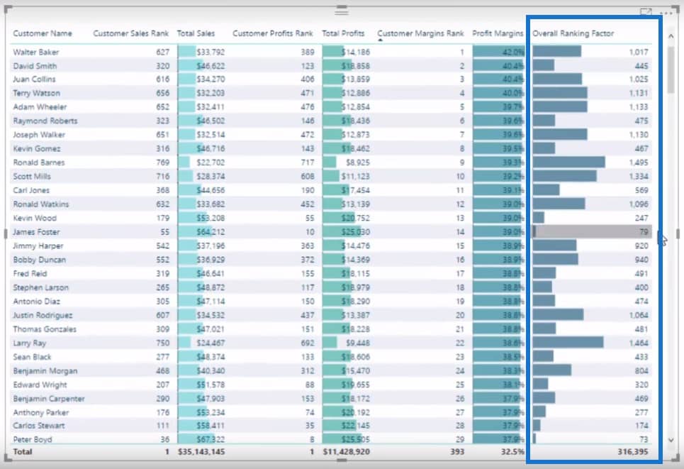 Master Virtual Tables in Power BI Using DAX – Master Data Skills + AI