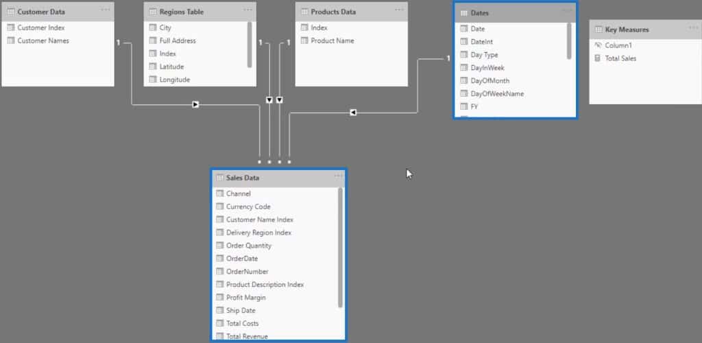 Power BI progress tracker