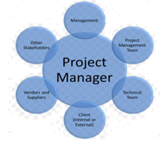 Project Management Under Pressure! - Project Management Best Practices ...