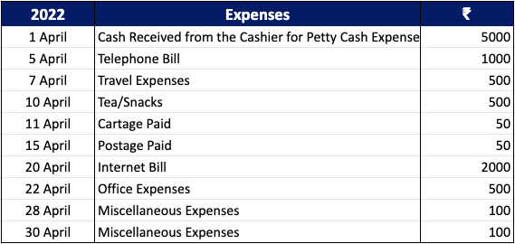 Petty Cash Book Format In Sinhala - Printable Templates Free