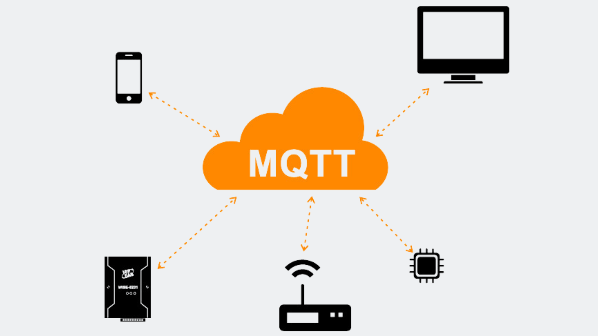 Apa Itu MQTT