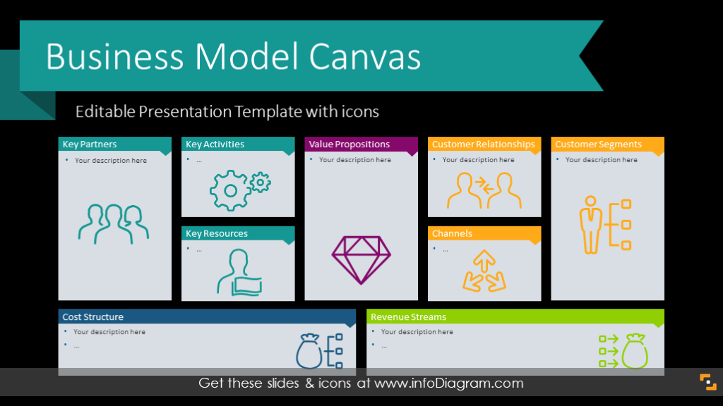 Business Model Canvas Template for KPI's and strategic planning ppt