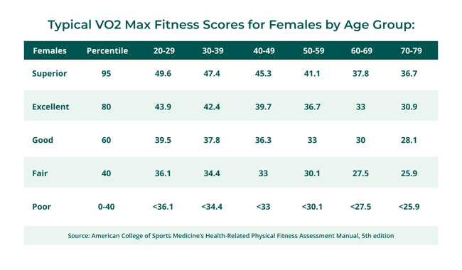 VO2max female chart