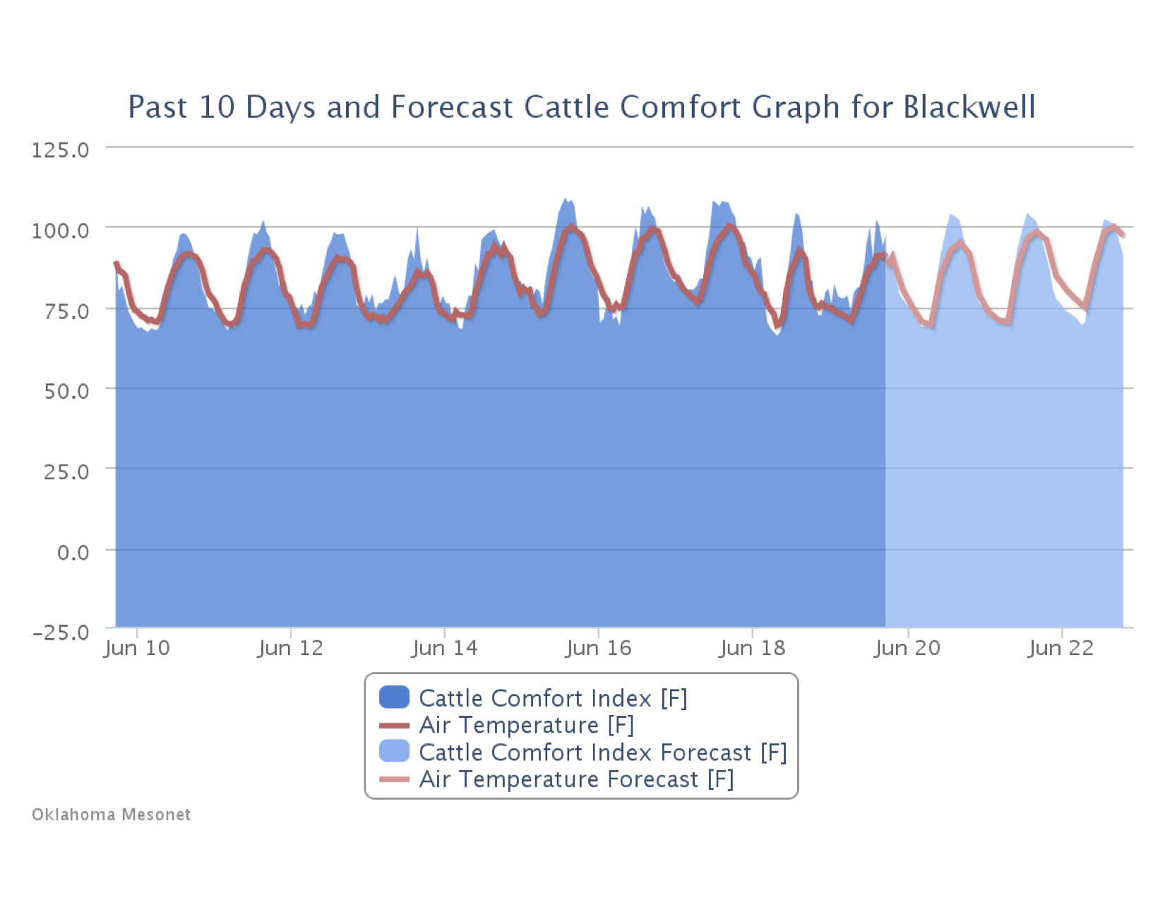 Assessing Cattle for Heat Stress — authors: Chris Richards and Al ...