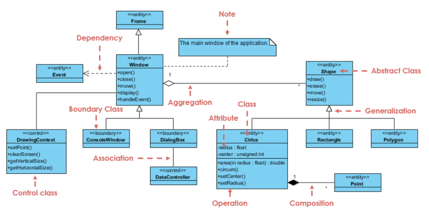 Để hiểu thêm về CQRS microservice, hãy xem hình ảnh liên quan! Với sự phát triển của công nghệ, hệ thống này đang ngày càng được áp dụng nhiều hơn. Hãy tham gia để tìm hiểu cách những ứng dụng nhỏ gọn này có thể giúp tối ưu hóa hệ thống của bạn!