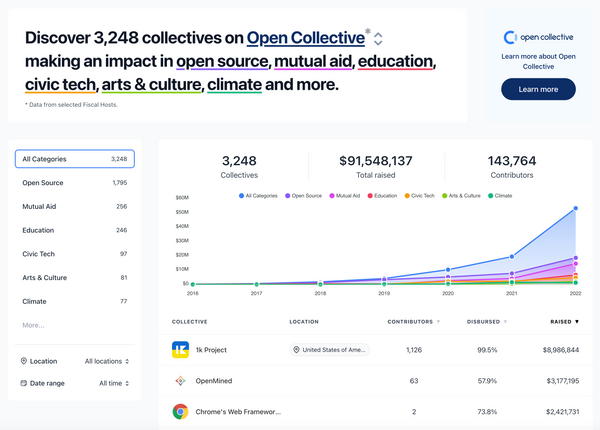 Open Collective Inc - Investor Update 2022