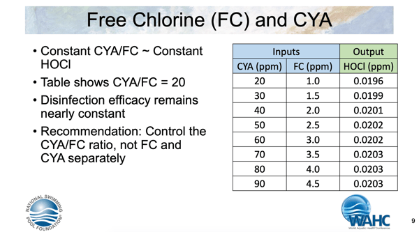 FCCYA relationships CMAHC