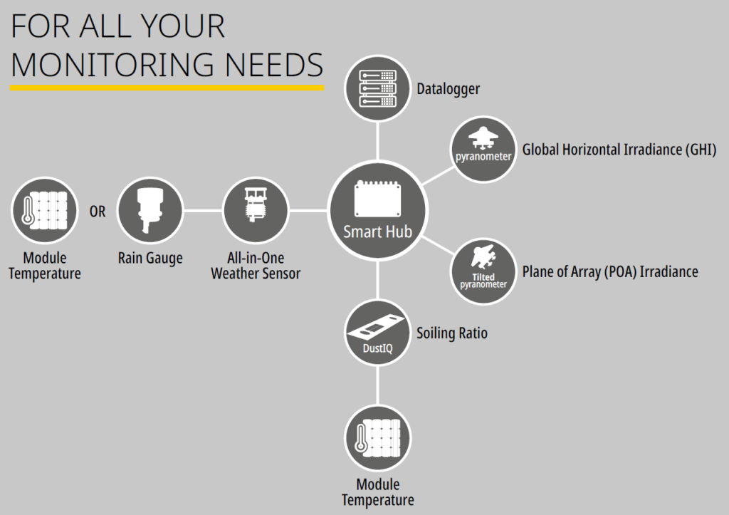 Environmental monitoring setup for solar PV plants