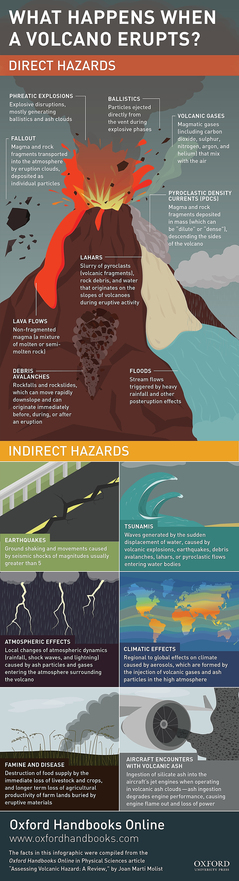 Contoh Explanation Text Volcano Eruption - Gambaran