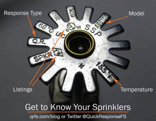 Fire sprinkler diagram