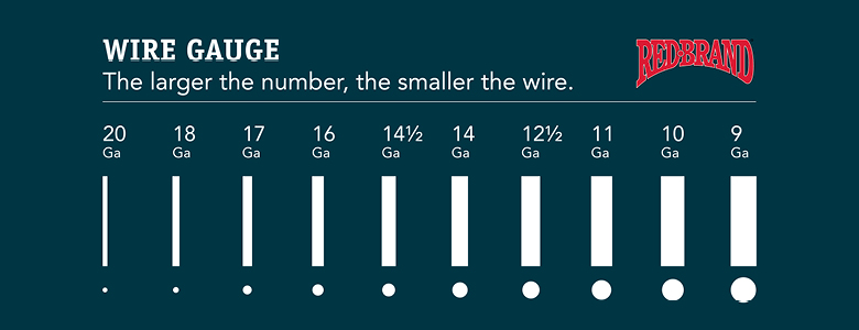 Wire Gauge