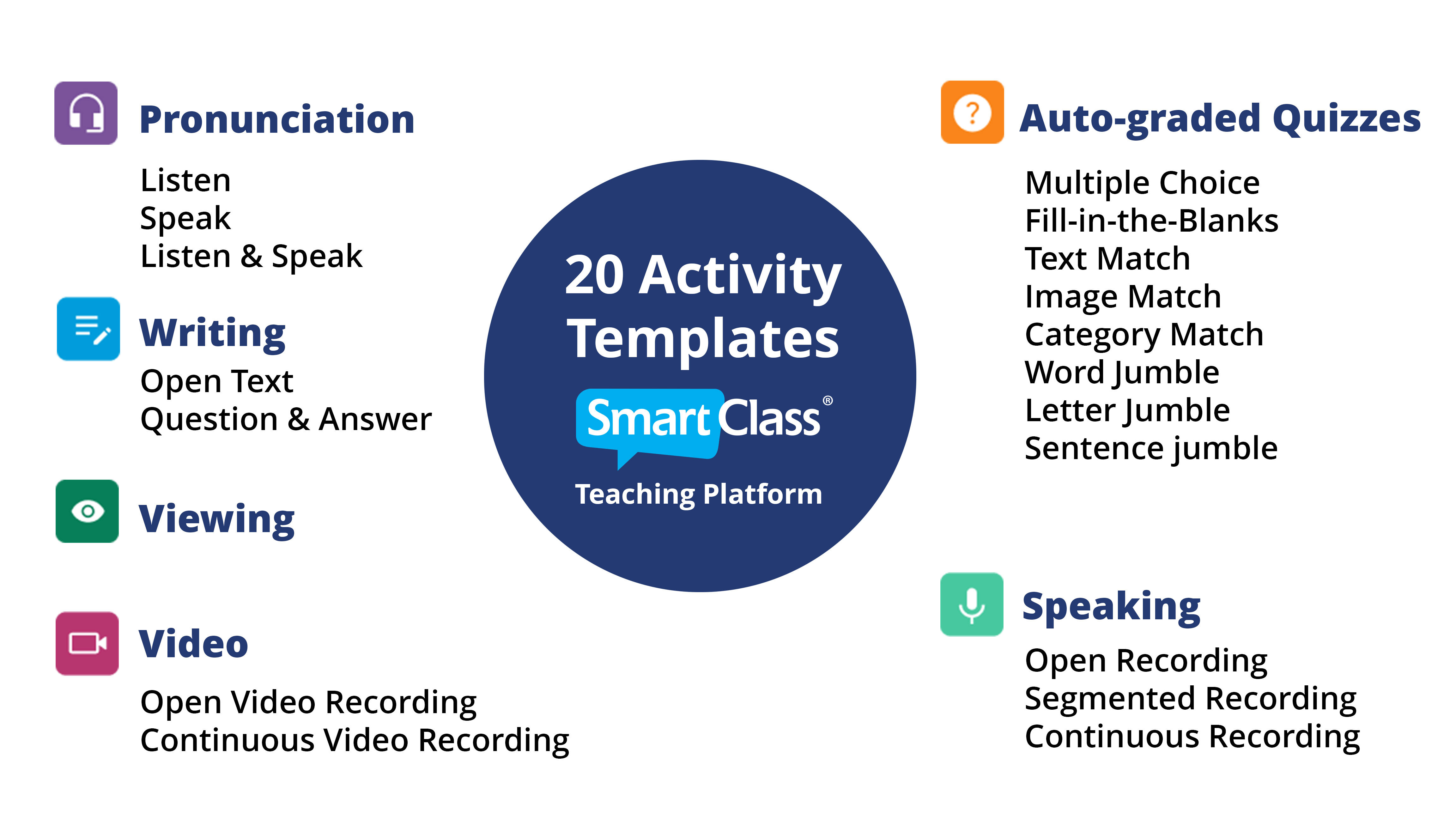 Create your own activities within the SmartClass Teaching Platform