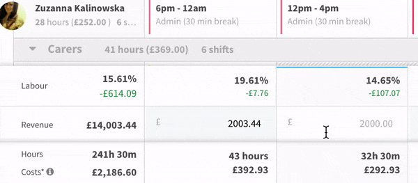 Animated gif showing revenue being edited in a typical RotaCloud rota