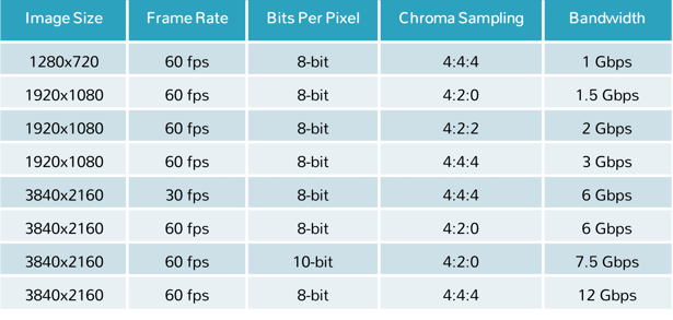 Part 1: Pro AV’s Codec Triangle Overview