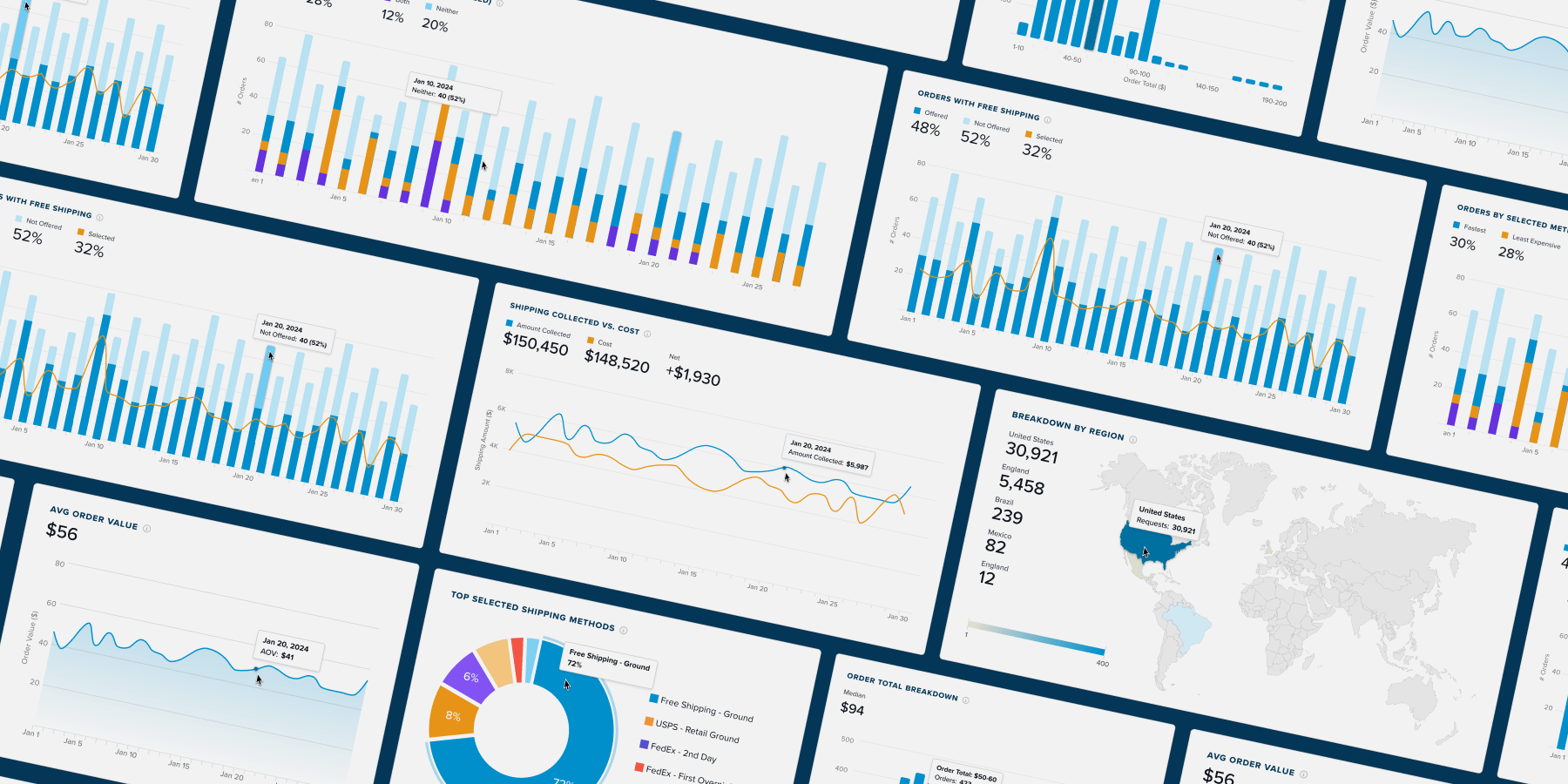 Overview of shipping data insights, displaying various charts on shipping costs, customer preferences, and profitability trends