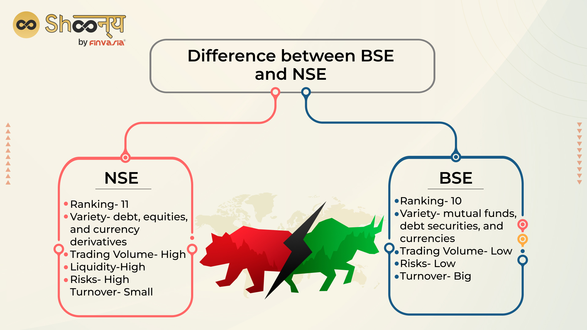 Stock Market Insights: NSE vs BSE Stocks - Capital Flow