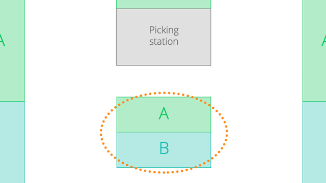 Picking layout using the Pareto principal