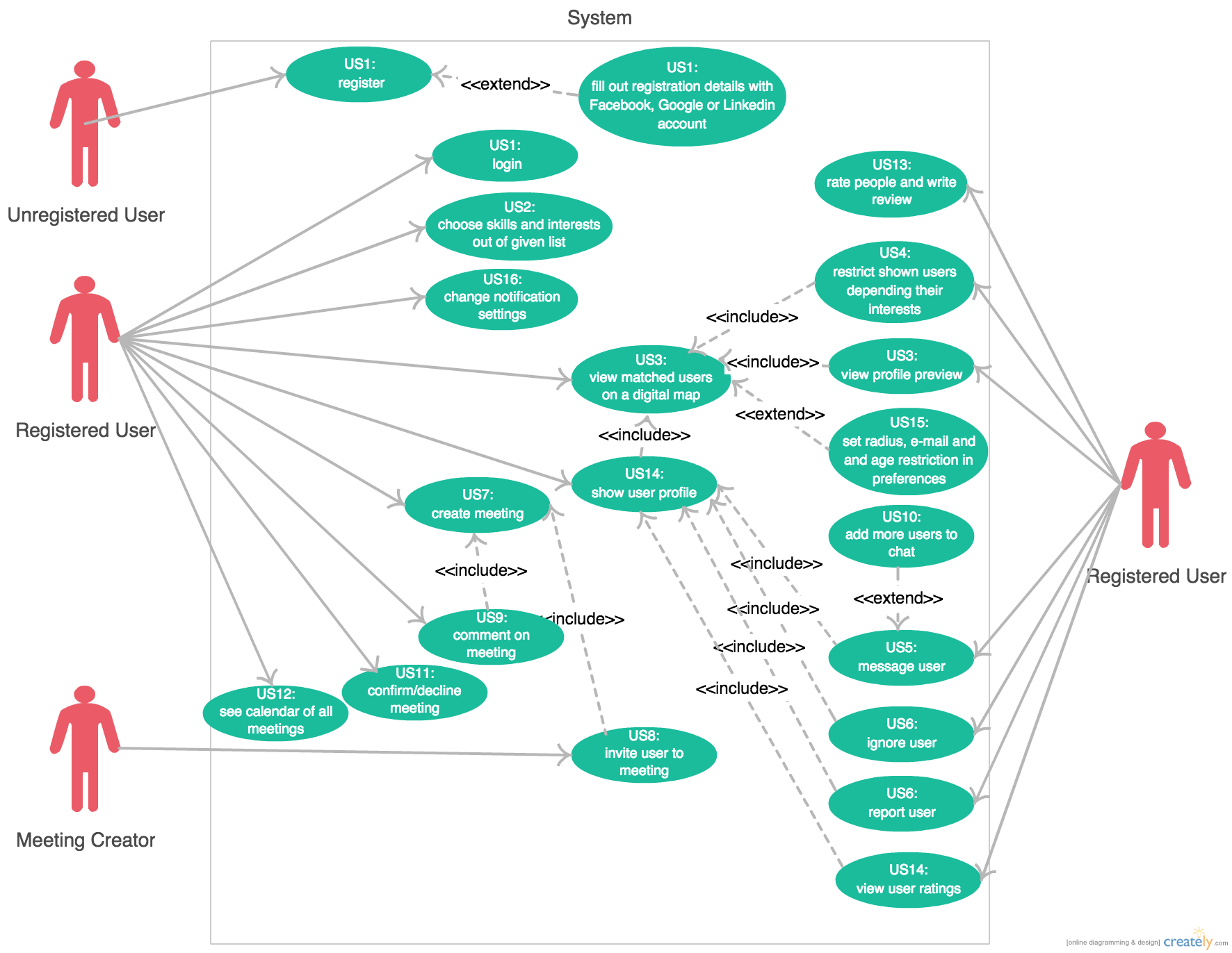 10 Diagrams Ideas Use Case Diagram Business Analysis - Gambaran