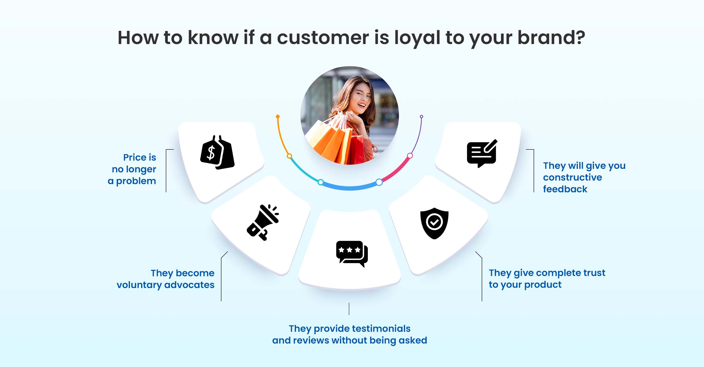 loyalty program (2)