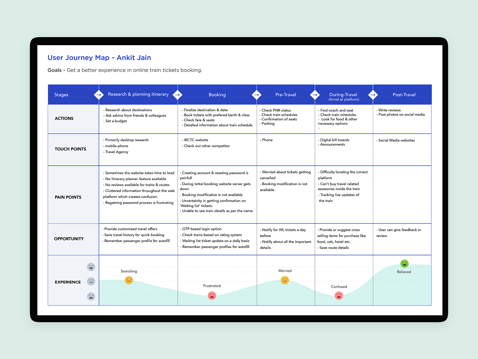 user journey map examples