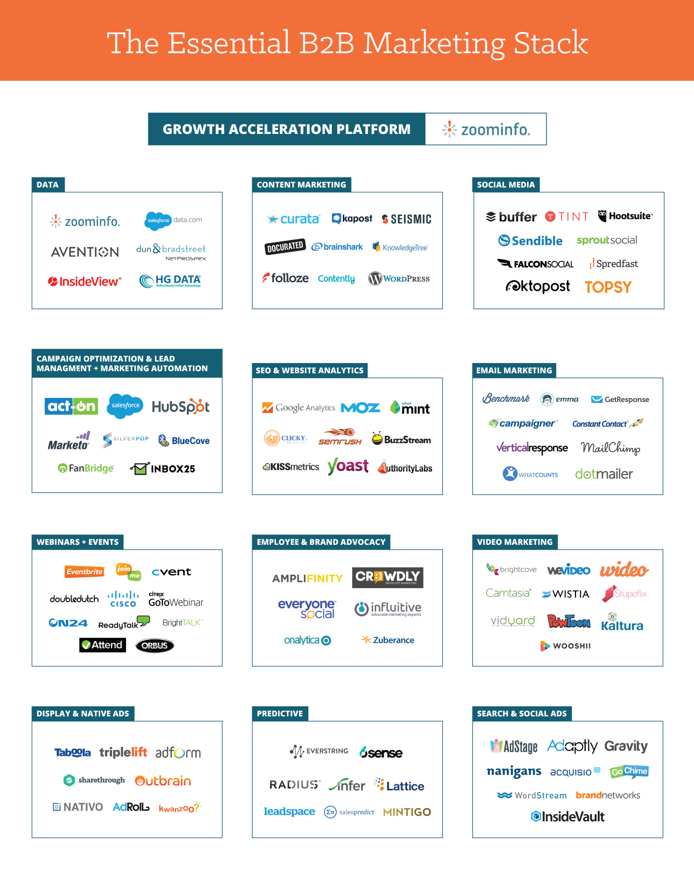 The Essential B2B Marketing Stack | ZoomInfo Blog