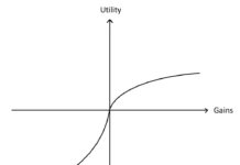 Prospect Theory