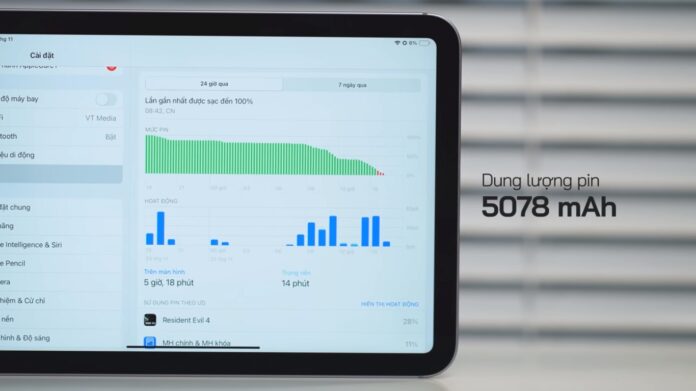 iPad mini có dung lượng pin 5078mAh cho thời gian sử dụng khoảng 5 tiếng đồng hồ (Ảnh: Internet)