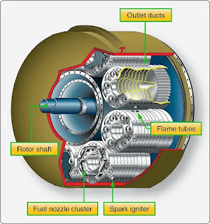 Aircraft Gas Turbine Engine Can-annular combustion chamber components and arrangement