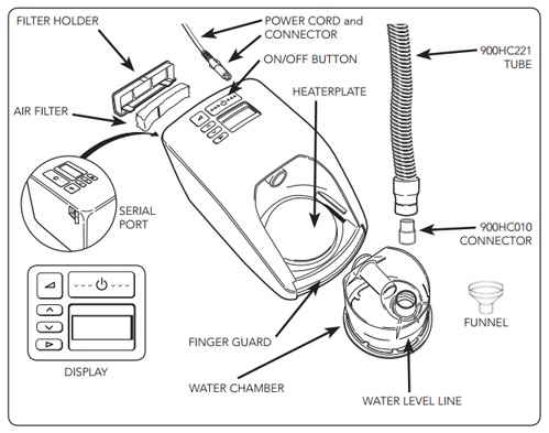 Components of CPAP Machine