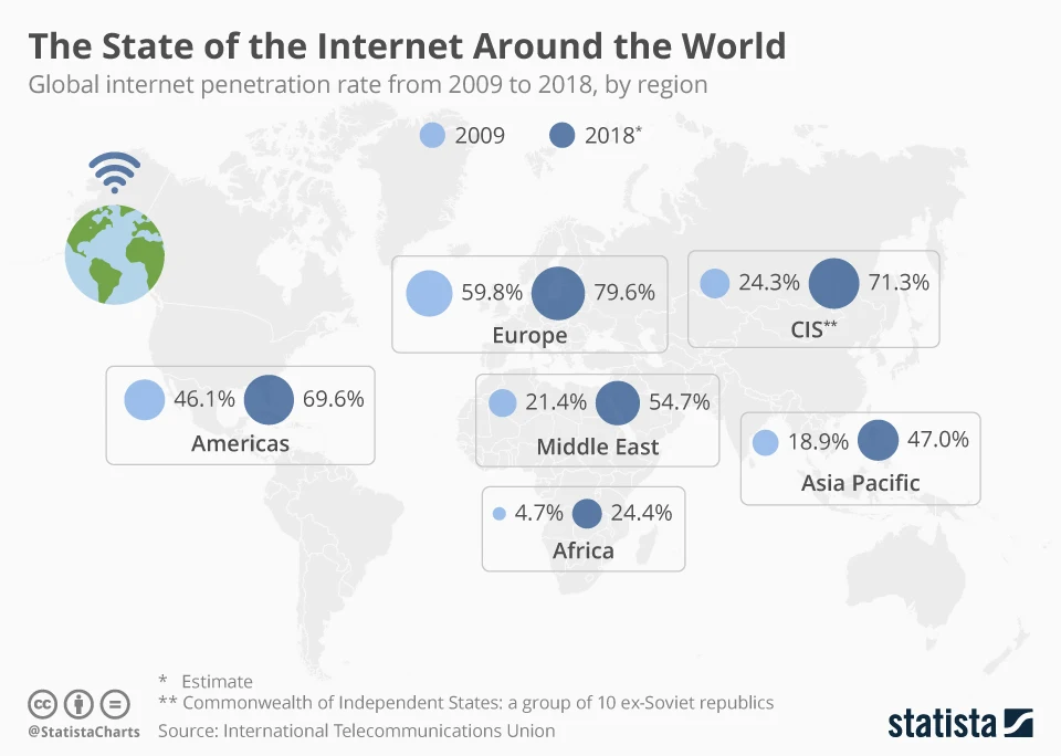 The State of the Internet Around the World