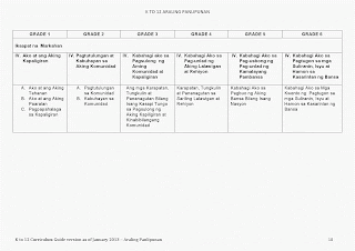 araling panlipunan curriculum guide