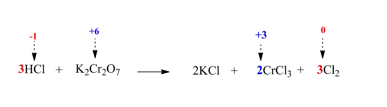 unbalanced reaction between HCl and K2Cr2O7 including oxidation number difference and coefficients and K coefficients