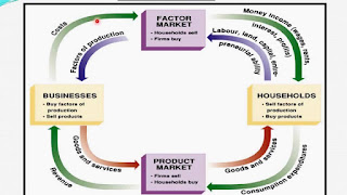   circular flow of economic activity, circular flow of economic activity worksheet, circular flow of economic activity ppt, circular flow of economic activity pdf, circular flow of economic activity worksheet answers, circular flow of economic activity quizlet, describe the circular flow of economic activity in india, the circular flow diagram of economic activity is a model of the quizlet, circular flow diagram macroeconomics