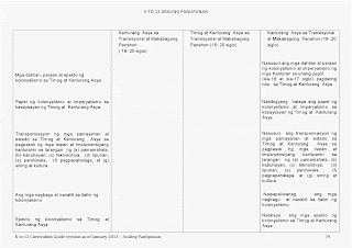 araling panlipunan curriculum guide