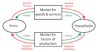   circular flow of economic activity, circular flow of economic activity worksheet, circular flow of economic activity ppt, circular flow of economic activity pdf, circular flow of economic activity worksheet answers, circular flow of economic activity quizlet, describe the circular flow of economic activity in india, the circular flow diagram of economic activity is a model of the quizlet, circular flow diagram macroeconomics