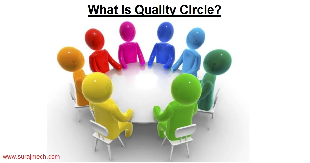 What is Quality Circle? / Use of Quality Circle / Characteristics of Quality Circle