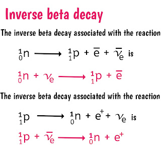 Inverse beta decay.