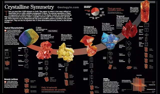 Crystal Systems