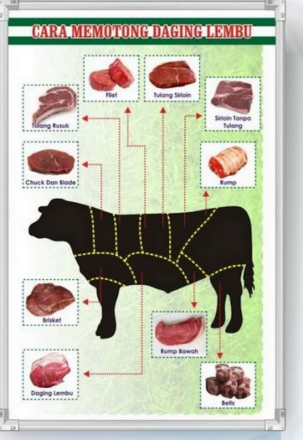 potongan daging lembu