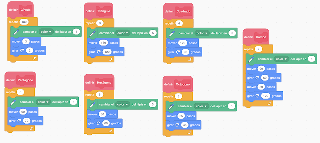 Bloques para la creación de polígonos. Scratch