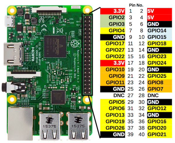 Raspberry Pi 4 Pinleri