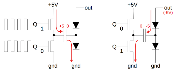 Schematic of the charge pump used in the Intel 8087 to provide negative substrate bias.