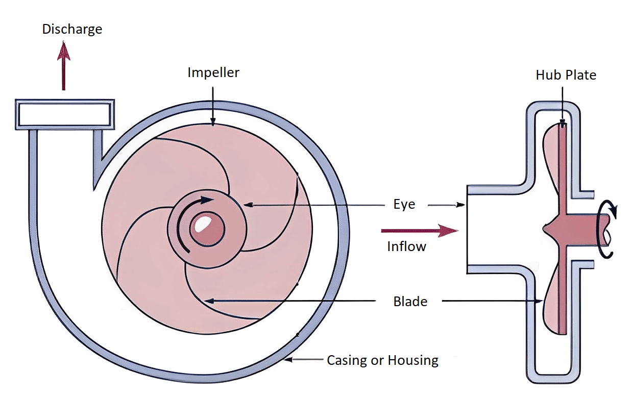 centrifugal pump