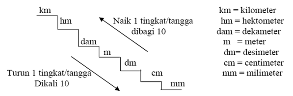 Panjang Luas Berat ISI Waktu Belajar Matematika