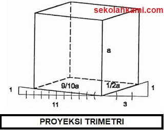  Untuk sanggup mepresentasikan suatu gambar teknik maka dikehendaki suatu hukum atau stand Mengenal 10 Proyeksi Gambar Teknik (Pengertian dan Karakteristik)