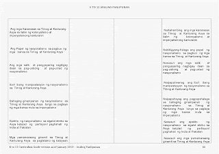 araling panlipunan curriculum guide