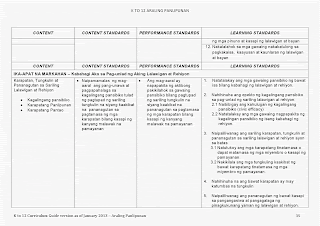 araling panlipunan curriculum guide