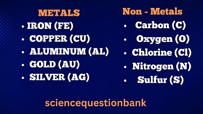 Metals and non-metals class 10 pdf