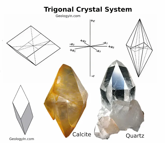 Trigonal Crystal System, examples, calcite