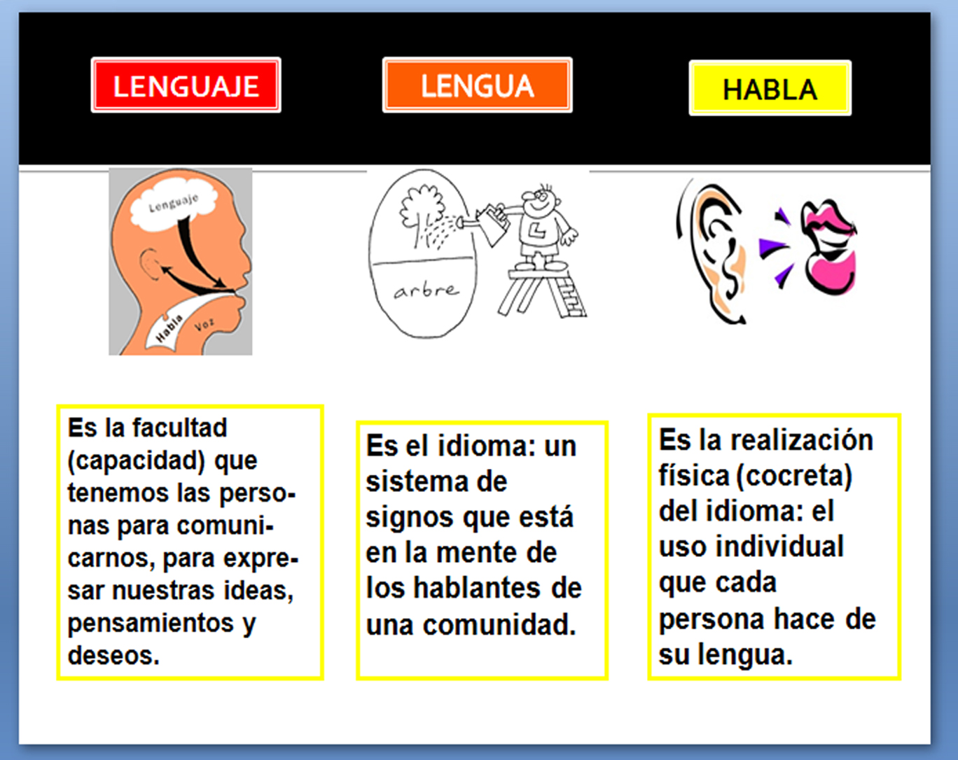 DESARROLLO CURRICULAR DE LENGUAJE EL LENGUAJE, LA